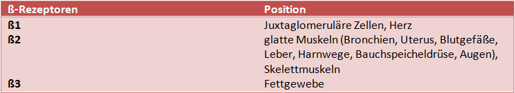 beta-rezeptoren